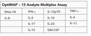OptiMAP 13 analyte multiplex assay for TruCulture
